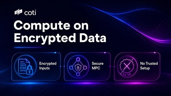 A Coti-branded graphic with the headline "Compute on Encrypted Data" highlights three key features—Encrypted Inputs, Secure MPC, and No Trusted Setup—visually reinforcing the post's message about privacy-enabled smart contracts powered by garbled circuits.