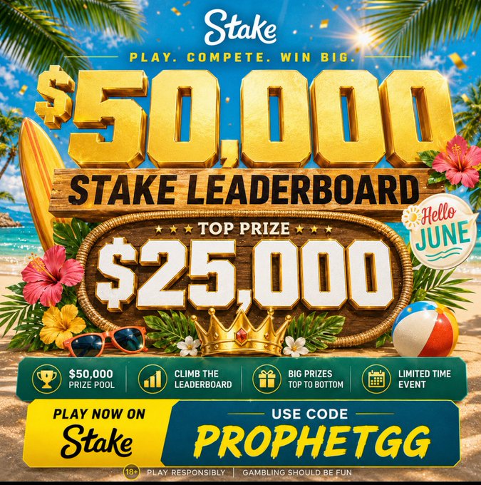 The image features an advertisement for a $50,000 stake leaderboard that promotes gambling activities taking place at a beach resort. The image depicts palm trees, a beautiful beach scene, and surfboards with colorful designs. In addition, there are prizes such as a big prize of $25,000 and other smaller prizes like the top three winning individual rewards, which can be used for entering into poker pools or playing slots on StakePro's leaderboard. The post suggests that users should play their stake to win these exciting prizes.