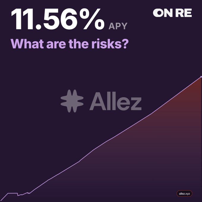 A dark purple graphic displays '11.56% APY' and asks 'What are the risks?' alongside the Allez logo and an upward-trending line chart, with the URL 'allez.xyz' in the corner.