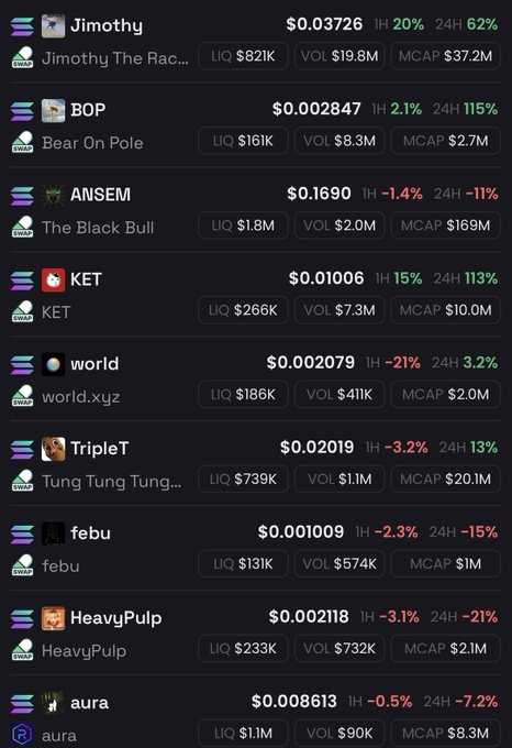 A cryptocurrency tracking dashboard displays meme coins including Jimothy ($0.03726), BOP ($0.002847), ANSEM ($0.1690), KET ($0.01006), and others like TripleT and HeavyPulp, with their respective 24-hour price changes and market metrics.

The image humorously responds to "What should I buy today?" by showing a list of speculative meme coins with mixed performance—some surging over 60% (Jimothy at 62%, BOP at 115%) while others dropping significantly—suggesting the unpredictable nature of crypto investing decisions.