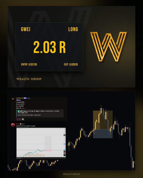 A trading recap graphic from "Wealth Group" showcasing a +2.03R gain on a $GWEI long, with entry at 0.0313 and exit at 0.03528, displayed alongside a candlestick chart and a screenshot of the original trade alert posted in the Wealth Group chat.