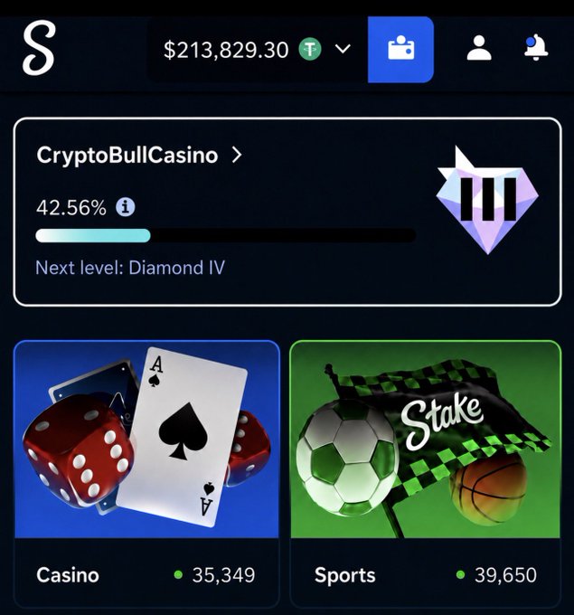The image shows a Stake.us account dashboard displaying a balance of $213,829.30, a 42.56% VIP progress bar toward Diamond IV, and user counts of 35,349 on Casino and 39,650 on Sports, visually confirming the boast of a six-figure gambling balance referenced in the giveaway post.