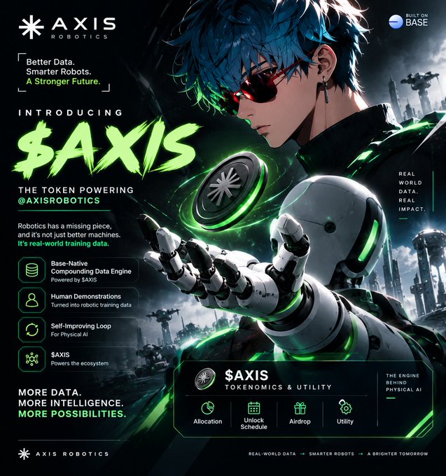 An anime-style promotional poster for '$AXIS' by AXIS Robotics, featuring a blue-haired character with red glasses and a white robotic hand holding the token coin, with text highlighting 'Base-Native Compounding Data Engine' and 'Real World Data, Real Impact.'