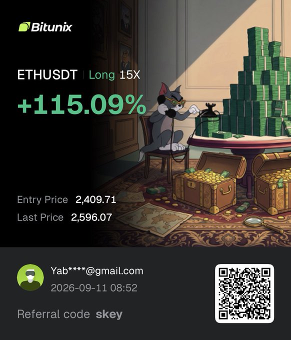 A Bitunix trading app screenshot shows an ETHUSDT Long 15X position with +115.09% profit, featuring an illustration of a cat counting stacks of money.
