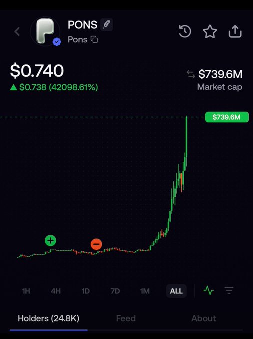 The image shows a cryptocurrency chart for the token $PONS, currently priced at $0.740 with a market cap of $739.6M, displaying a dramatic all-time price spike. The accompanying caption references "fumbled generational wealth," humorously attributing the massive 42,098.61% price surge to a mistake in a wallet, suggesting the token's explosive rise was an accidental discovery rather than a deliberate investment.