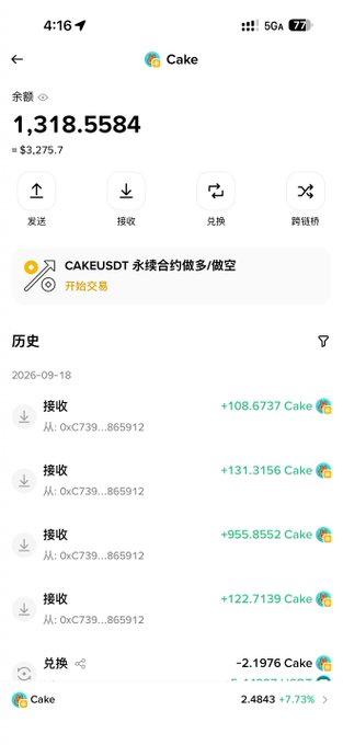 A screenshot of a Cake wallet app displays a balance of 1,318.5584 CAKE (≈$3,275.7) with transaction history showing recent Cake rewards of +108.6737, +131.3156, and +955.8552 received from 0xC739...865912. The image illustrates the user's claim of receiving a doubled 12,000U reward, supporting their excitement about airdropping some CAKE to friends to celebrate.