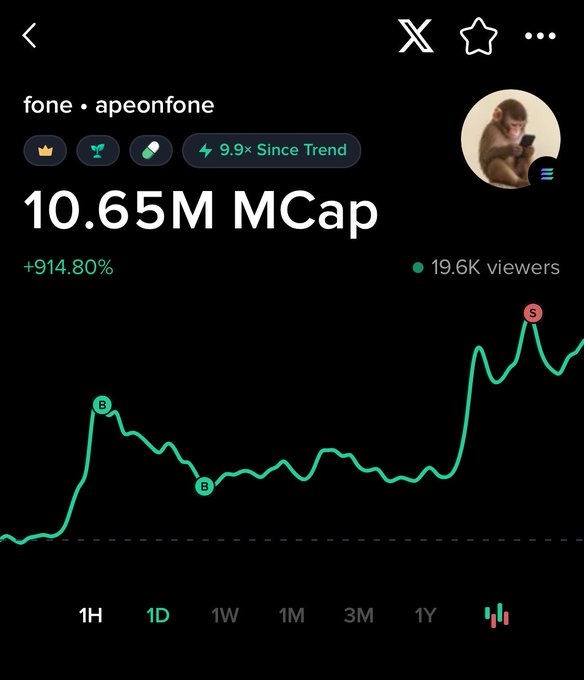 A mobile chart shows the **“fone • apeonfone”** token at **10.65M MCap**, up **914.80%**, with **19.6K viewers** and markers labeled **B** and **S**. It appears to illustrate the post’s claim about using **Moby auto-orders** across Solana, Robinhood, BNB, and Base to manage a fast-moving token trade.