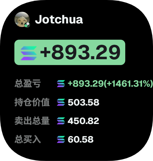 The image displays an analysis of a smart money address, with various statistics such as the total gains or losses, the position of the smart money address, the current price of the smart money address (in Sol), and profits made using the smart money address in different markets, represented by Chinese characters. The post reads: "This smart money address bought Jotchua at an average market value of $260K, currently holding a position with total profits of 893.29 SOL, exceeding 656k+ sols."