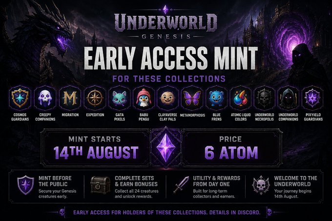 A promotional graphic for 'UNDERWORLD GENESIS' announcing an 'EARLY ACCESS MINT' starting '14TH AUGUST' at a price of '6 ATOM'. The graphic features 12 collection icons including Cosmos Guardians, Creepy Companions, Baby Pengu, and Blue Frens, with features like 'MINT BEFORE THE PUBLIC' and 'COMPLETE SETS & EARN BONUSES'.