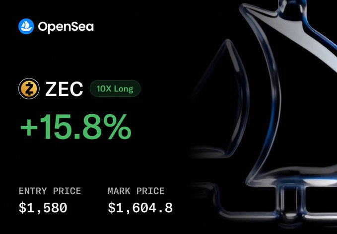 An OpenSea position display showing a ZEC (Zcash) 10X Long position with +15.8% gain, entry price $1,580, and mark price $1,604.8 against a dark 3D cube background.