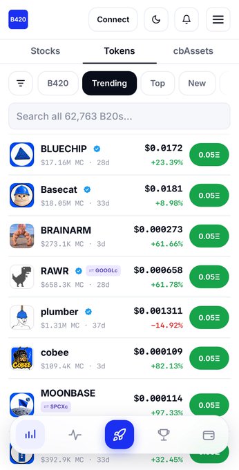 A mobile app screenshot from 'B420' shows a list of trending tokens including BLUECHIP (+23.39%), Basecat (+8.98%), BRAINARM (+61.66%), RAWR (+61.78%), plumber (-14.92%), cobee (+82.13%), and MOONBASE (+97.33%) with prices around $0.0001-$0.02.
