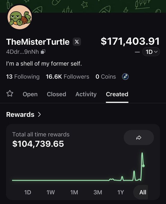 A profile page for "TheMisterTurtle" with wallet address starting "4Ddr...9nNh" showing a balance of $171,403.91, 16.6K followers, and "Total all time rewards" of $104,739.65 graphed over time in the "All" view. The image illustrates the kind of successful trader the user is hoping to find—referencing a meme account that has earned over $100K in rewards, fitting their request for "real gem hunters."