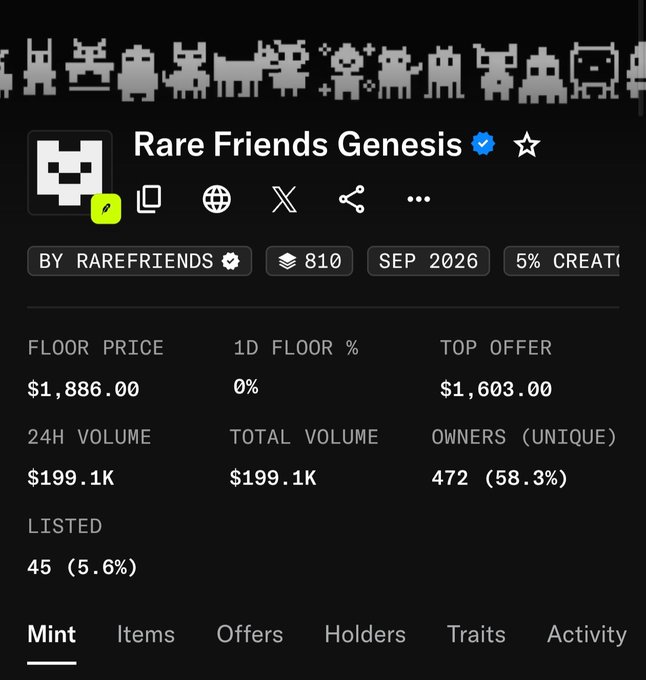 A screenshot of an NFT collection page titled 'Rare Friends Genesis' verified with a checkmark, displaying a pixelated character header. Key stats shown include a FLOOR PRICE of $1,886.00, 24H VOLUME of $199.1K, TOTAL VOLUME of $199.1K, 472 unique owners (58.3%), 45 listed (5.6%), and a top offer of $1,603.00, with a launch date of SEP 2026.