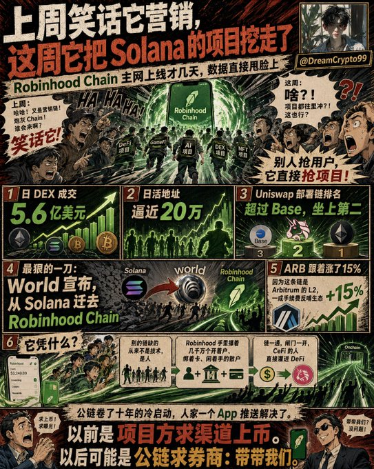 This image contrasts the initial mockery of Robinhood Chain as a marketing stunt with its current success in attracting projects from Solana, highlighted by its $560 million daily DEX volume. The visuals depict people running towards "Robinhood Chain," some leaving "Solana" behind, emphasizing user and project migration.