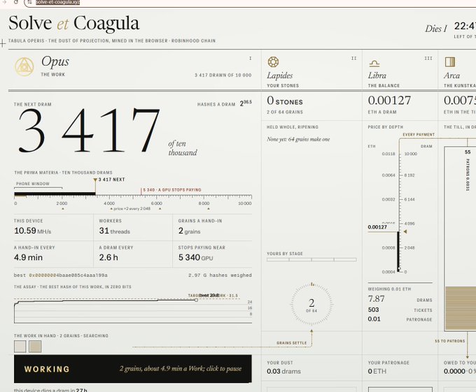 The image shows the dashboard of "Solve et Coagula," a decentralized mining application on the Robinhood Chain, displaying the current draw at 3,417 of 10,000 drams, a hashrate of 10.59 MH/s, and ongoing statistics such as 31 workers, 4.9 minute hand-in intervals, and 0.0127 ETH in the balance, which directly corresponds to the advertised mining project that requires only gas fees to participate.