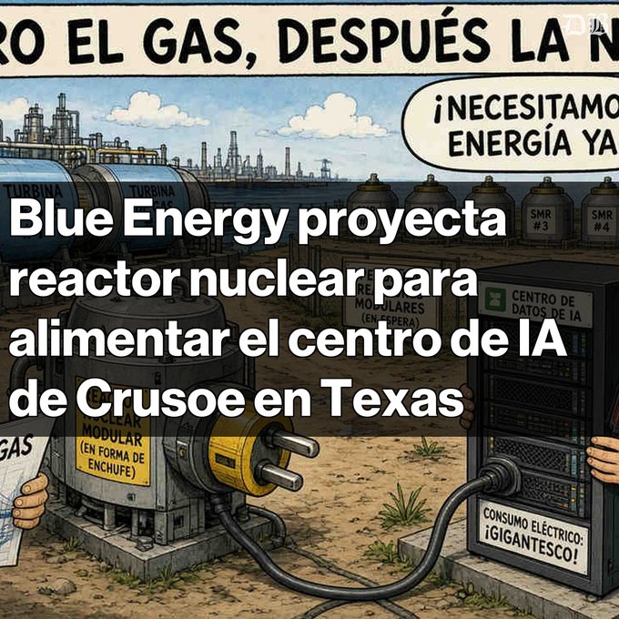 Spanish-language news graphic showing an industrial cartoon scene with turbines, gas tanks (SMR #3, SMR #4), and an AI data center, with overlay text 'Blue Energy proyecta reactor nuclear para alimentar el centro de IA de Crusoe en Texas' and partial headline 'RO EL GAS, DESPUÉS LA N... ¡NECESITAMOS ENERGÍA YA!'.