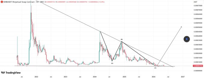 xtradingview's chart for Bitcoin shows a steep upward trend, with the price reaching $5,000 in 2015 and $25,000 in 2016.