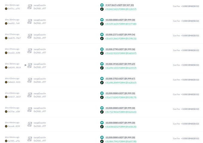Cryptocurrency trading history log showing a series of "swapExactIn" transactions on the 0x2168..cff17 contract, each involving exchanges of approximately 10,000 USDT for varying amounts of FORM tokens, with timestamps ranging from 8h 36min to 8h 44min ago.