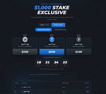 The image shows a Stake.us promotional leaderboard offering a "$1,000 STAKE EXCLUSIVE" with $2,500 total in prizes, including a top reward of $500, $250 for second place, and $100 for third, with 18 days remaining and current leader "carrymy" in first at $14 wagered. It visually represents the weighted wager race giveaway mentioned in the post, encouraging users to climb the leaderboard at stake.com.
