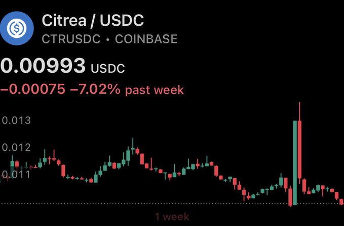 A Coinbase trading chart shows the Citrea/USDC (CTRUSDC) pair down 7.02% over the past week at 0.00993 USDC, featuring a brief vertical spike to roughly 0.013 followed by an immediate crash back down—visually capturing the classic pump-and-dump pattern the post attributes to "Bitcoin Core™."