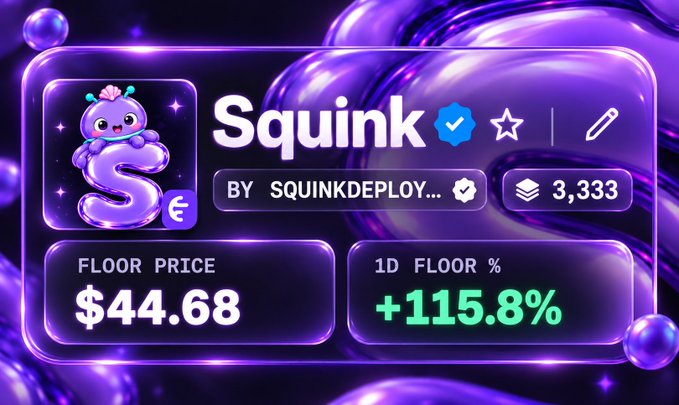 A digital collectible listing for 'Squink' shows a purple cartoon character NFT with a floor price of $44.68, up +115.8% in 24 hours, with 3,333 items.