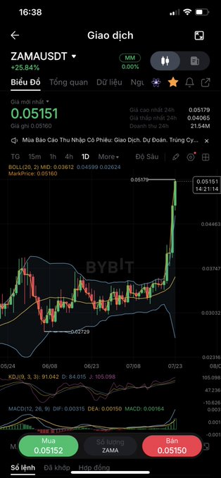 Bybit trading interface for ZAMAUSDT pair showing current price 0.05151 (+25.84%), with candlestick chart, Bollinger Bands, and MACD indicators, displaying Buy/Sell buttons.
