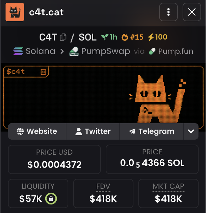 Screenshot of a Pump.fun token page for "c4t.cat" on Solana, showing a 1-hour-old token (#15) priced at $0.0004372 (0.5₅4366 SOL) with $57K liquidity and a $418K market cap. The orange pixelated cat logo and token details visually support the post's promotion of $c4t as a newly launched Solana memecoin opportunity with an active exchange route via PumpSwap.