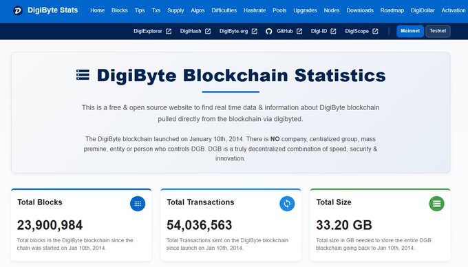 A screenshot of the DigiByte Stats website showing real-time blockchain statistics including 23,900,984 total blocks, 54,036,563 total transactions, and 33.20 GB total size.