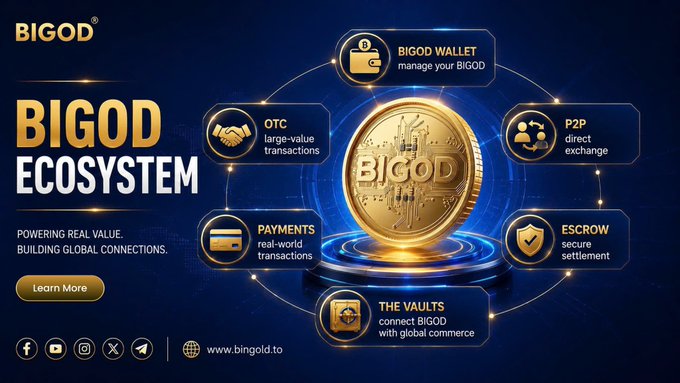 A promotional graphic for the BIGOD Ecosystem, featuring a glowing gold "BIGOD" coin at the center surrounded by six service icons: BIGOD Wallet (manage your BIGOD), OTC (large-value transactions), P2P (direct exchange), Payments (real-world transactions), Escrow (secure settlement), and The Vaults (connect BIGOD with global commerce). The tagline reads "POWERING REAL VALUE. BUILDING GLOBAL CONNECTIONS." with the URL www.bigod.to, visually mapping out the six ways users can utilize their $BIGOD tokens as referenced in the accompanying post.