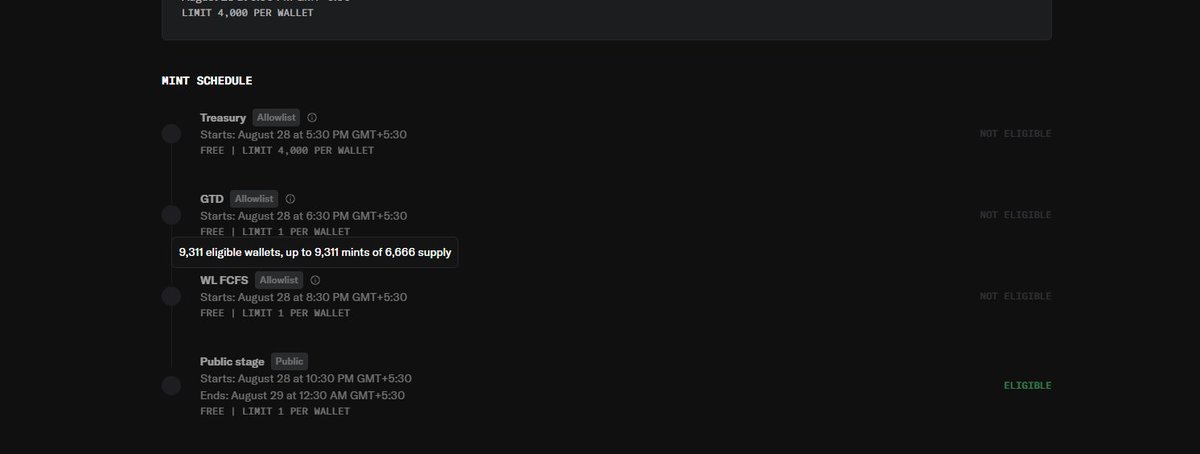 A dark-themed Mint Schedule interface displays stages including Treasury, GTD, WL FCFS (all marked 'NOT ELIGIBLE'), and a Public stage marked 'ELIGIBLE' starting August 28 at 10:30 PM GMT+5:30, with a tooltip noting '9,311 eligible wallets, up to 9,311 mints of 6,666 supply.'