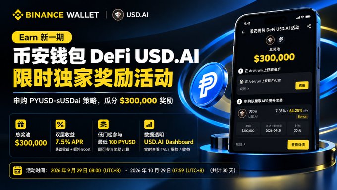 A promotional advertisement for BINANCE WALLET featuring the DeFi USD.AI campaign, displaying a $300,000 reward pool, 7.5% APR earnings, and a smartphone mockup showing the activity interface, with an event duration of September 29, 2026 to October 29, 2026.