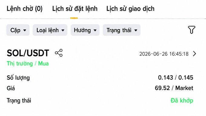 A trading history screenshot showing a completed "Thị trường / Mua" (Market/Buy) order for SOL/USDT, with 0.143/0.145 quantity filled at $69.52 on 2026-06-26. The image serves as proof of the user's Day 36 SOL purchase mentioned in the post.