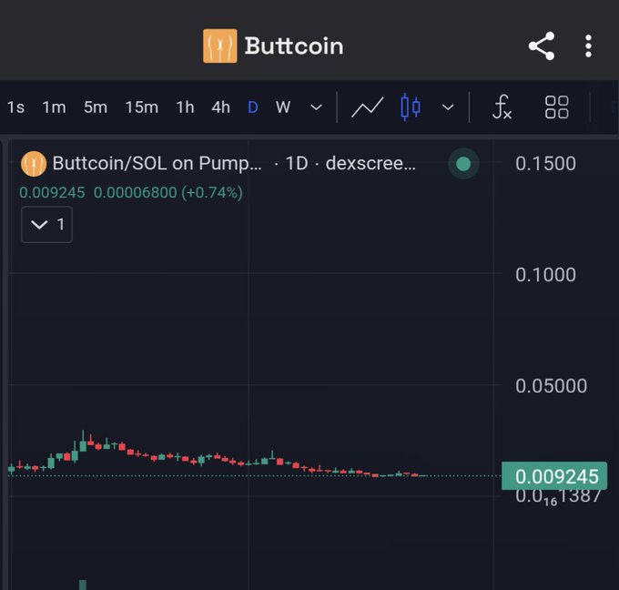 A dark-themed cryptocurrency price chart titled 'Buttcoin' on dex screener, showing Buttcoin/SOL trading at 0.009245 with a slight 0.74% gain on the 1D timeframe.