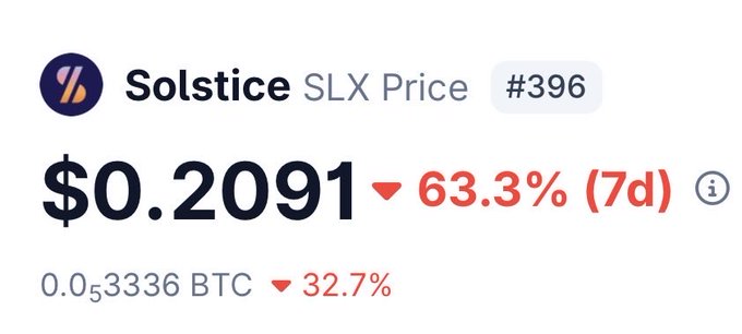 A price tracker for Solstice (SLX) shows a current price of $0.2091, down 63.3% over 7 days and 32.7% against BTC (0.05336 BTC). The image visually reinforces the post's warning about a sharp 63% drop in $SLX since the original cautionary tweet.