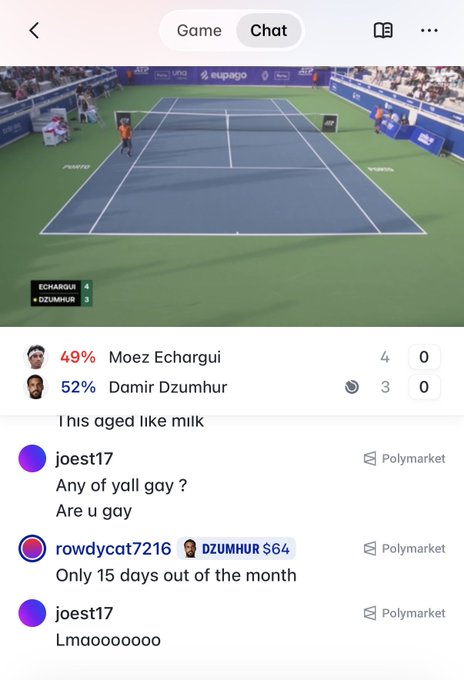 A mobile app screenshot of a Polymarket prediction page for a tennis match between Moez Echargui (49%) and Damir Dzumhur (52%), showing live chat comments including '1 his aged like milk', 'Any of yall gay ?', and 'Only 15 days out of the month' from user 'joest17' and 'rowdycat7216'.