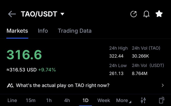 A cryptocurrency trading app displays the TAO/USDT pair trading at 316.6 USD, up 9.74% with a 24-hour high of 322.44 and low of 261.13, supporting the post's excitement about TAO climbing back above the $300 mark.