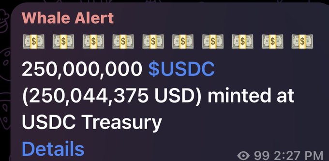 A Whale Alert notification announces '250,000,000 $USDC (250,044,375 USD) minted at USDC Treasury' timestamped at 2:27 PM.