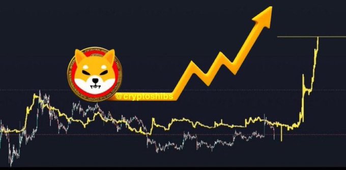 A crypto trading chart showing a sharp upward yellow arrow, featuring the Shiba Inu (SHIB) logo and the handle @cryptoinb.