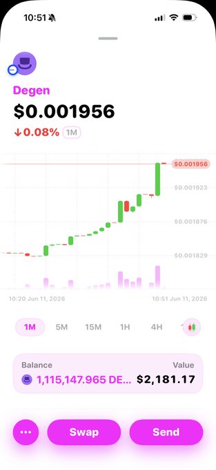 In this image of a cell phone screen, we see a graph or chart that represents the current state of Bitcoin (BTC) prices. The graph displays a downward trend for Bitcoin, with its value decreasing over time. This suggests that the price of BTC is currently dropping, which might be in contrast to what people have been saying about it rising. It could indicate an interesting situation where some Bitcoin users or businesses are trying to benefit from this drop by using cryptocurrency like Degen, as seen on the screen. The post questions whether Bitcoin would rise once again, sparking curiosity and speculation about its future trajectory.
