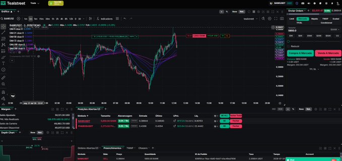A screenshot of the Tealstreet trading platform showing a BANANASOL/USDT chart on Binance with trading data and position information displayed.