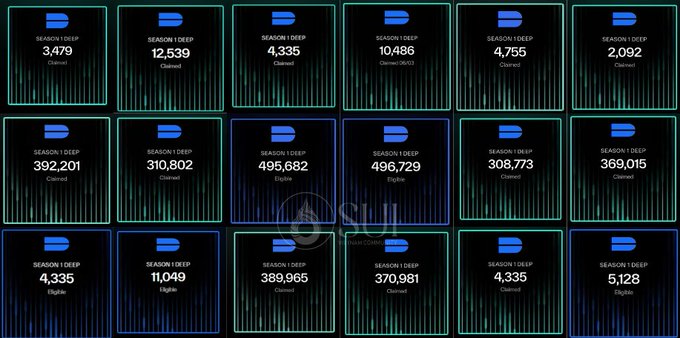 The image features a grid of twelve squares with blue and green colors, each containing information about an event or accomplishment related to the DeepBook project. The text within these squares congratulates those who have received the DeepBook Airdrop, acknowledging their participation in the Sui ecosystem and expressing gratitude for their support.