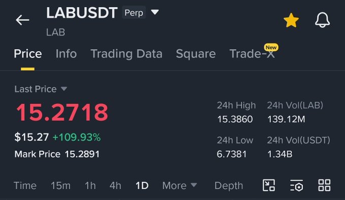 The image shows a screenshot of a trading app, specifically Binance Liquidation Machine (BLM), which is used for short selling. The app displays information about the current market price of Bitcoin and other cryptocurrencies. There are two stars on top of the screen, one at the top left corner and another at the bottom right corner. These stars indicate that there might be a recent trade or transaction involving Bitcoin in progress. The post also mentions "Lab" and "Price", which could potentially be related to the trading app's name or the price of Bitcoin itself.