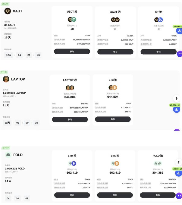 A cryptocurrency platform interface displaying various token mining pools, including XAUT, USDT, LAPTOP, BTC, GT, ETH, and FOLD, with total holdings and APY shown for each.