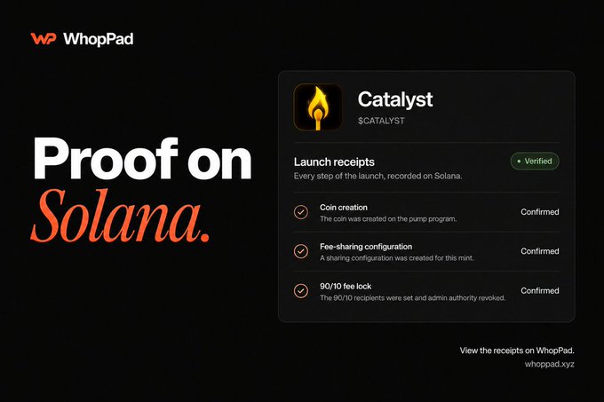 A WhopPad promotional graphic titled 'Proof on Solana' showcasing launch receipts for the $CATALYST token, with verified confirmations on coin creation, fee-sharing configuration, and 90/10 fee lock.
