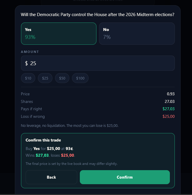 A trading interface asking 'Will the Democratic Party control the House after the 2026 Midterm elections?' with 'Yes' at 93% and 'No' at 7%, showing a confirmation for buying 'Yes' shares for $25.00 at 93¢.