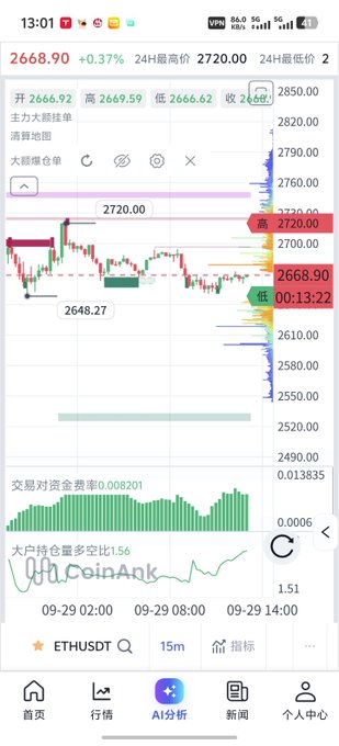 A candlestick price chart of Ethereum (ETH/USDT) on CoinAnk displays the current price at 2668.90 with a 0.37% gain, showing a 24-hour range between a high of 2720.00 and a low of 2648.27, along with visible buy/sell order clusters and trading volume indicators. The chart's prominent horizontal support line near 2668 and resistance near 2720 supports the caption's claim of ETH's resilience, suggesting large buy orders are absorbing selling pressure to keep the price pinned within this tight range.