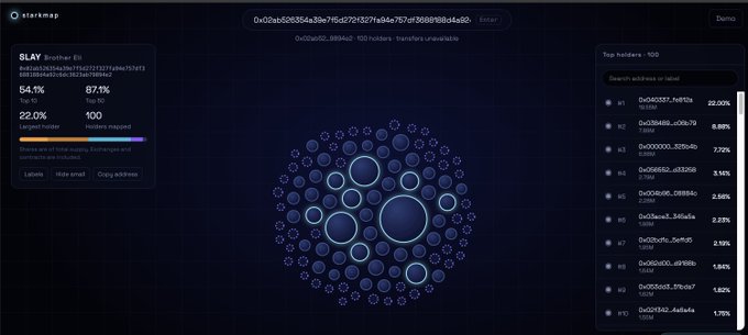 A screenshot of the Stargate blockchain explorer showing a SLAY validator with 54.1% weight and 87.1% availability, along with a list of top validators on the right.