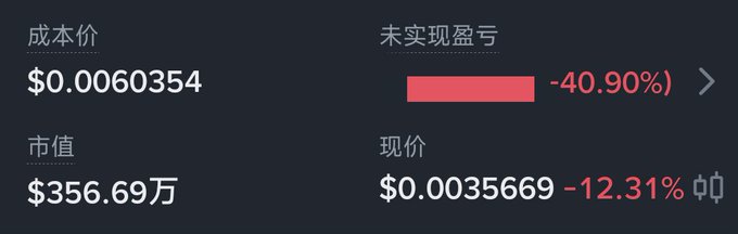 A digital trading dashboard in Chinese showing financial metrics: 成本价 (Cost Price) $0.0060354, 未实现盈亏 (Unrealized P&L) -40.90%, 市值 (Market Cap) $356.69万, and 现价 (Current Price) $0.0035669 with a -12.31% change.