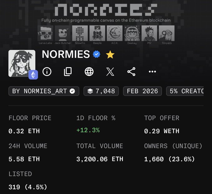 A screenshot of an NFT marketplace page for the 'NORMIES' collection, showing a floor price of 0.32 ETH, 24H volume of 5.58 ETH, and 1,660 unique owners.