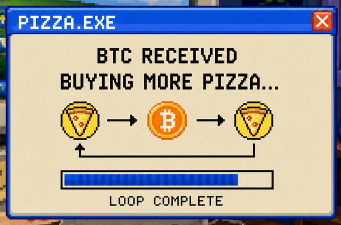 The image shows a pixel-art Windows dialog box titled "PIZZA.EXE" displaying the text "BTC RECEIVED BUYING MORE PIZZA..." with a visual loop of pizza slice → Bitcoin → pizza slice icons and a "LOOP COMPLETE" progress bar. It humorously illustrates the post's thesis of completing the "full circle" from spending BTC on pizza (the famous 10,000 BTC pizza) to now earning BTC by holding the $PIZZA memecoin.